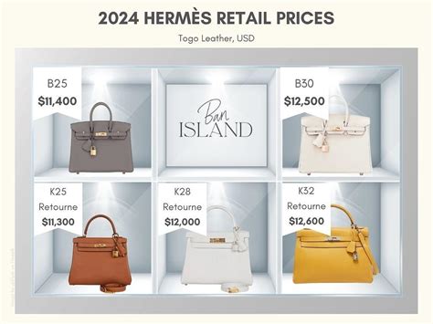 how much of the world are hermes|hermes market value.